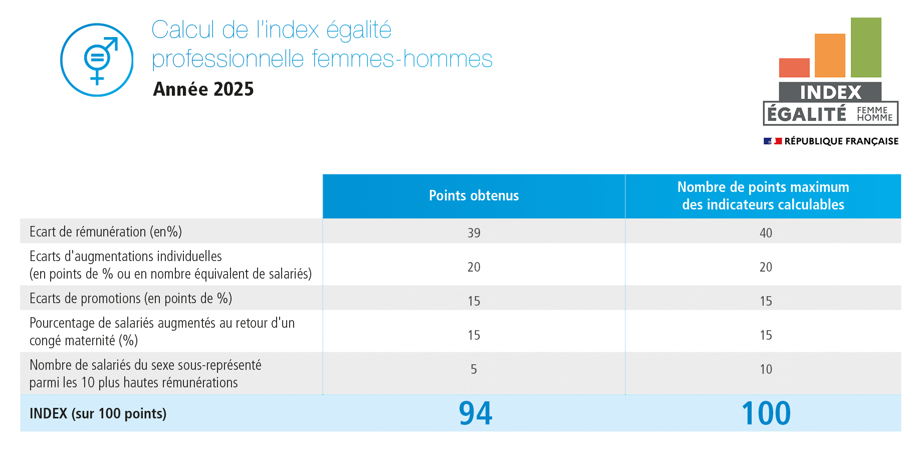 Index-egalite_2025_V2