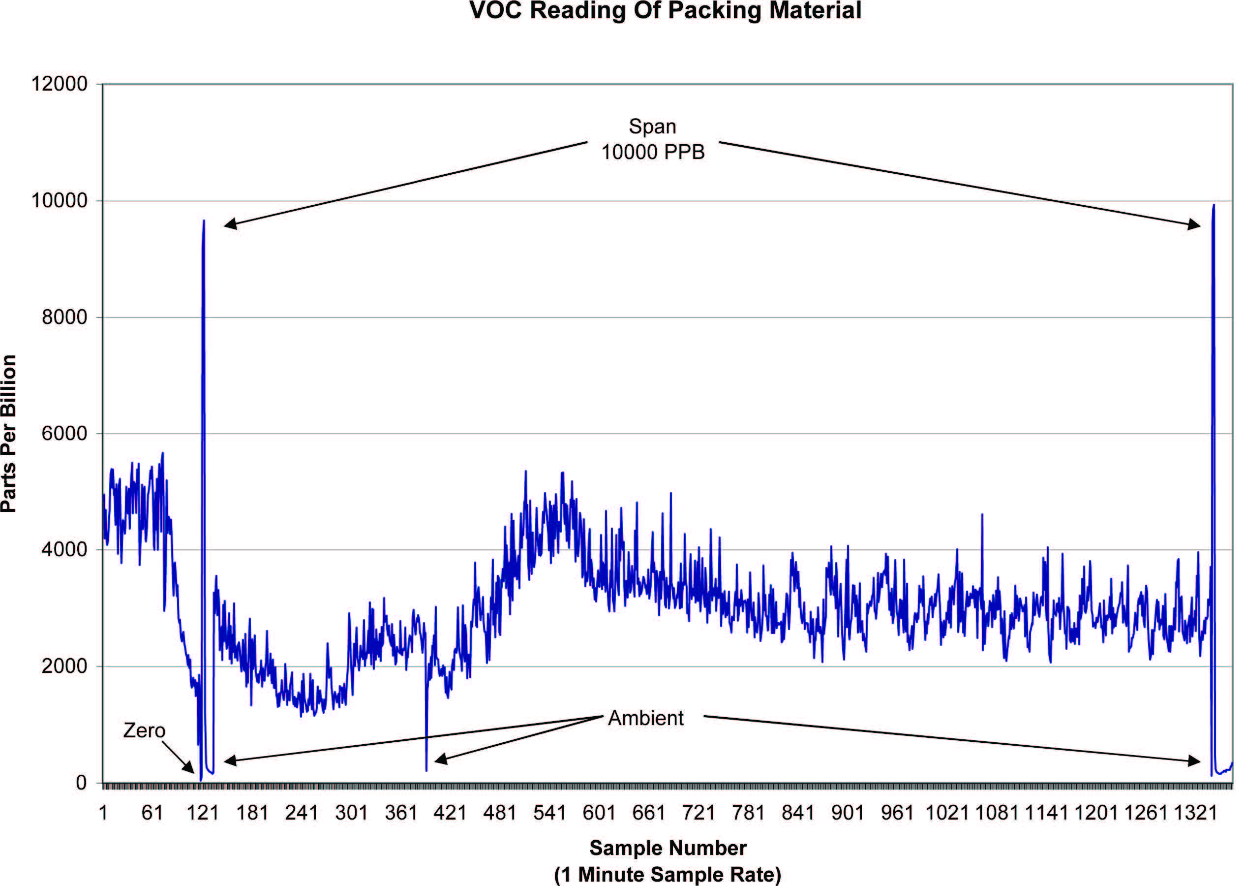voc-reading-packing-material