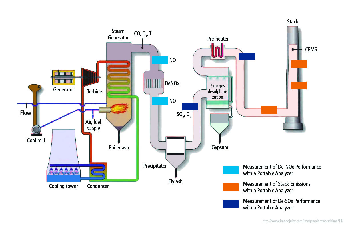 boiler-schema