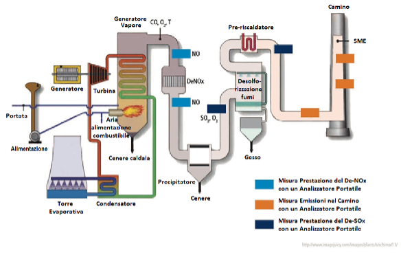 boiler-schema