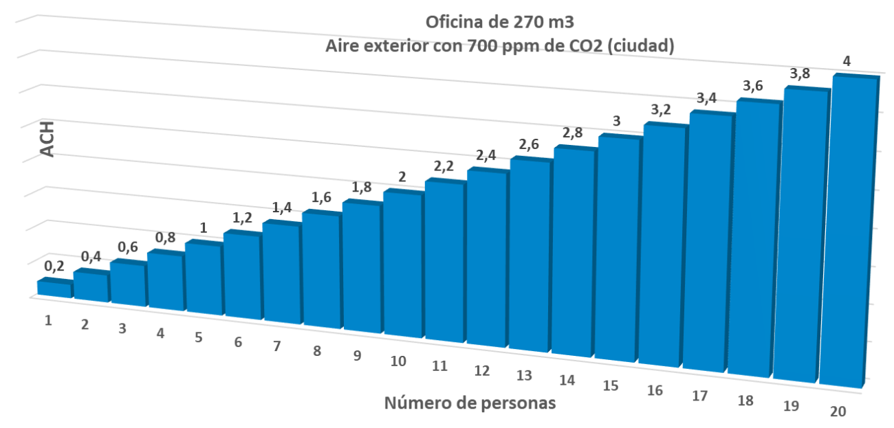 ACR air quality ACH