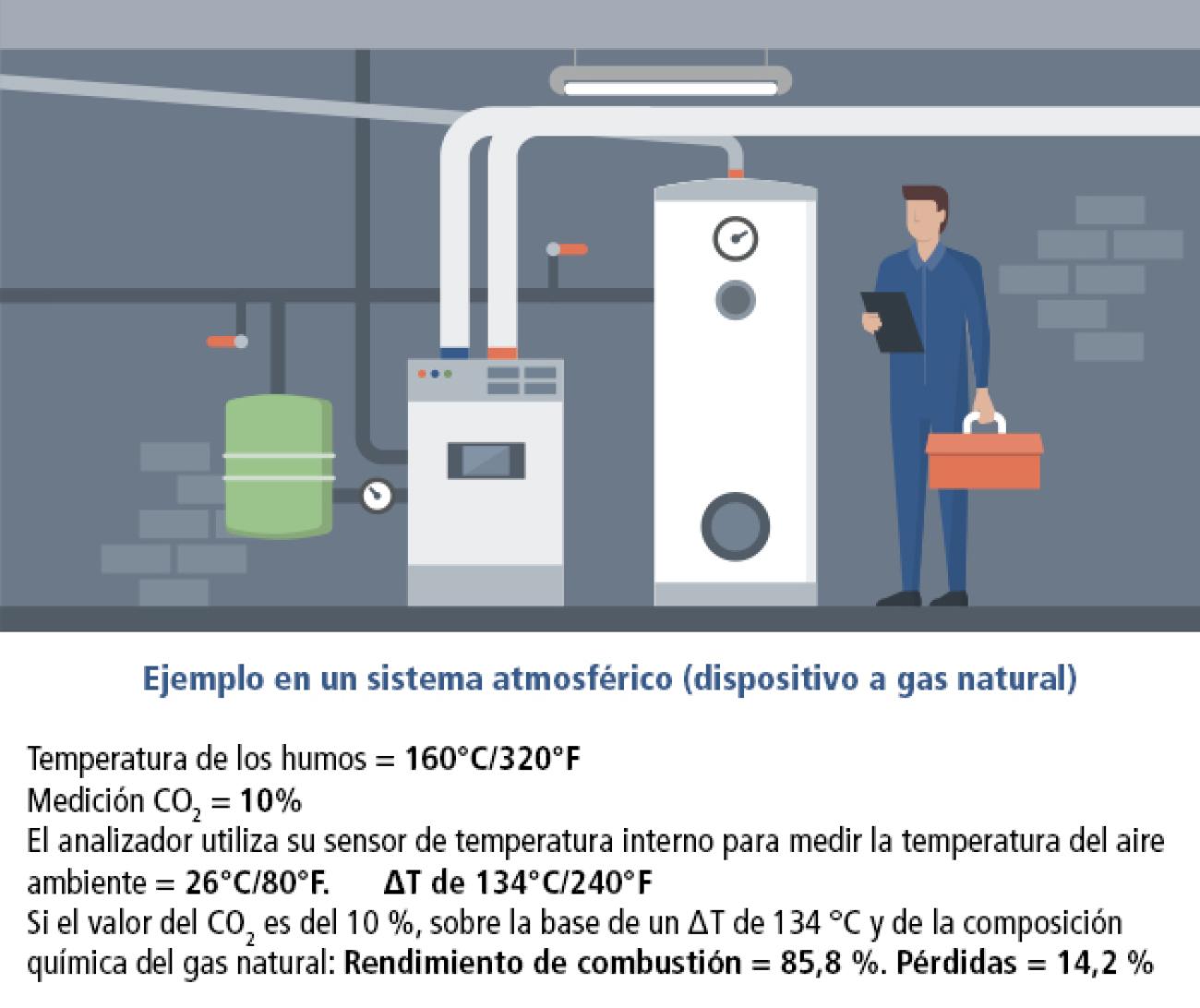 Rendimiento energético